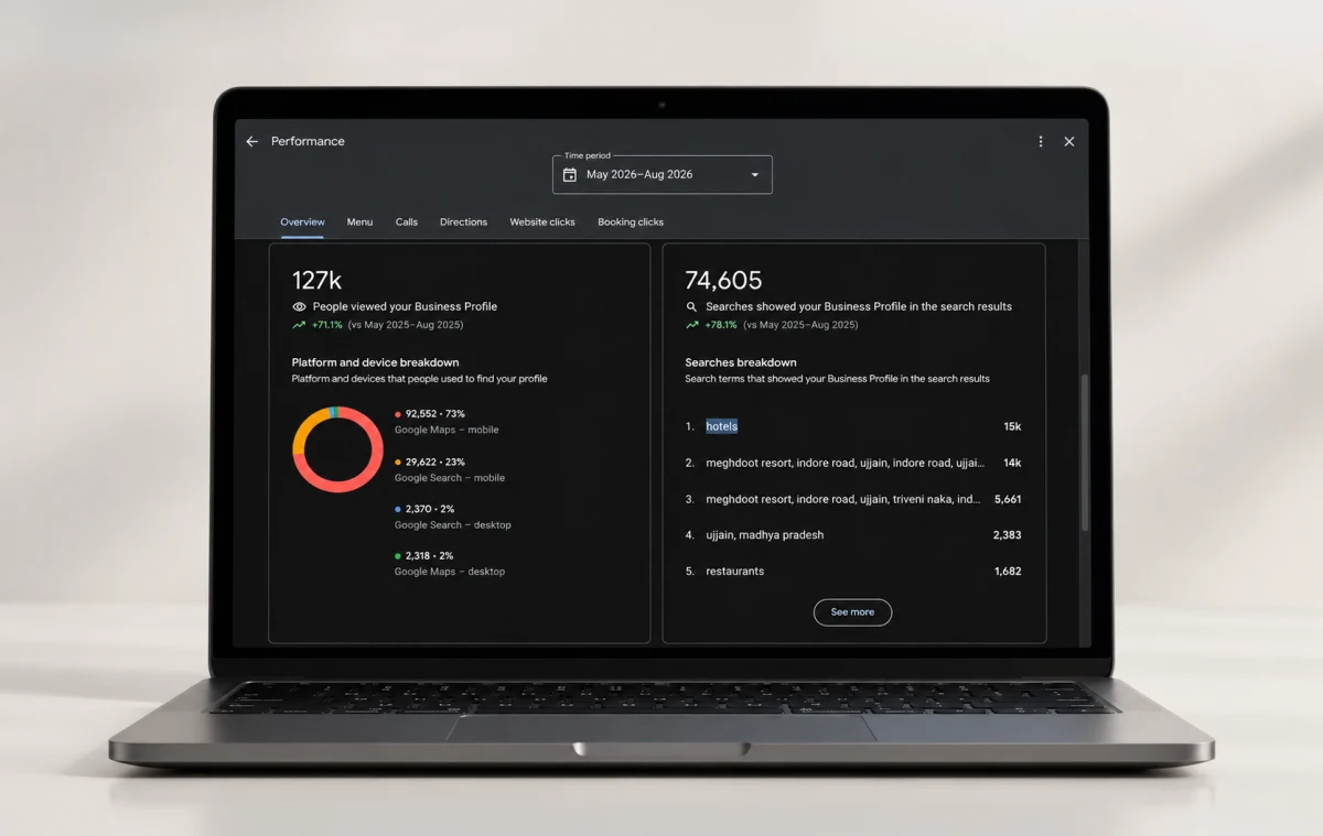 Google Business Profile performance dashboard